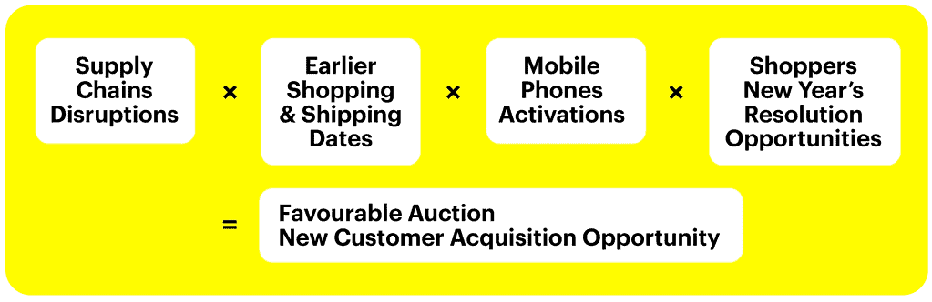 Snap's Matt Coote opinion piece - infographic