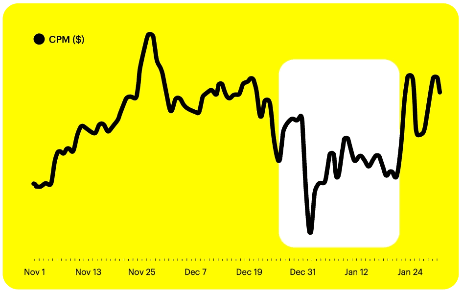 Snap's Matt Coote opinion piece - infographic