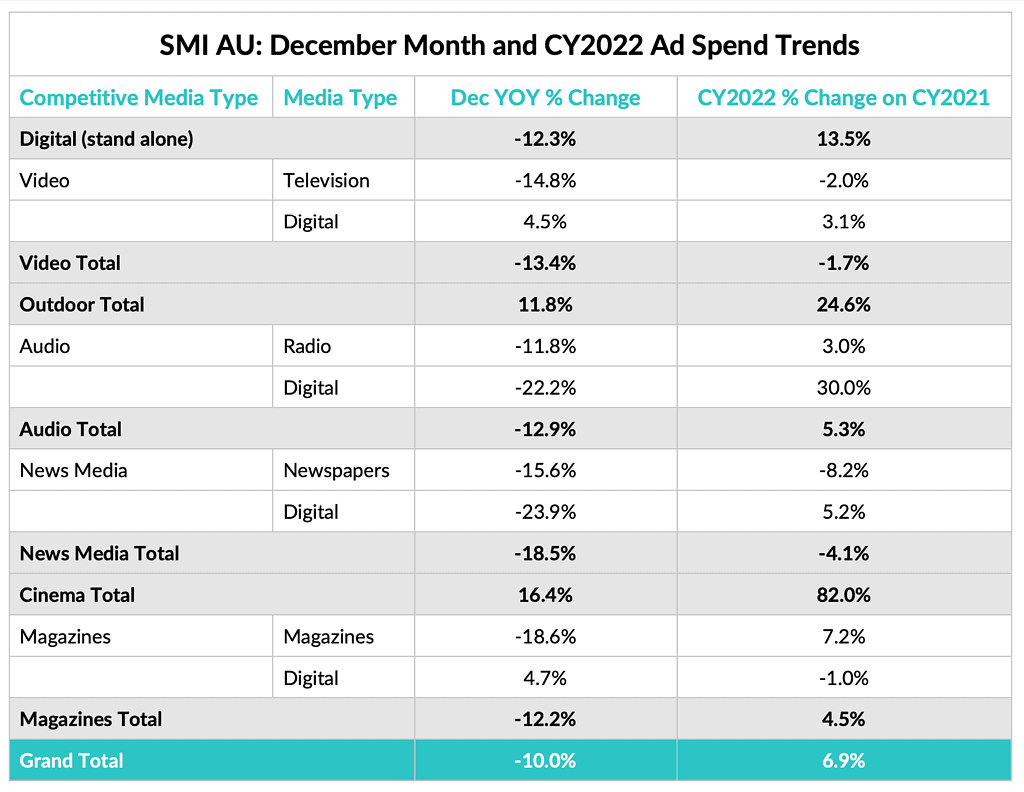 SMI