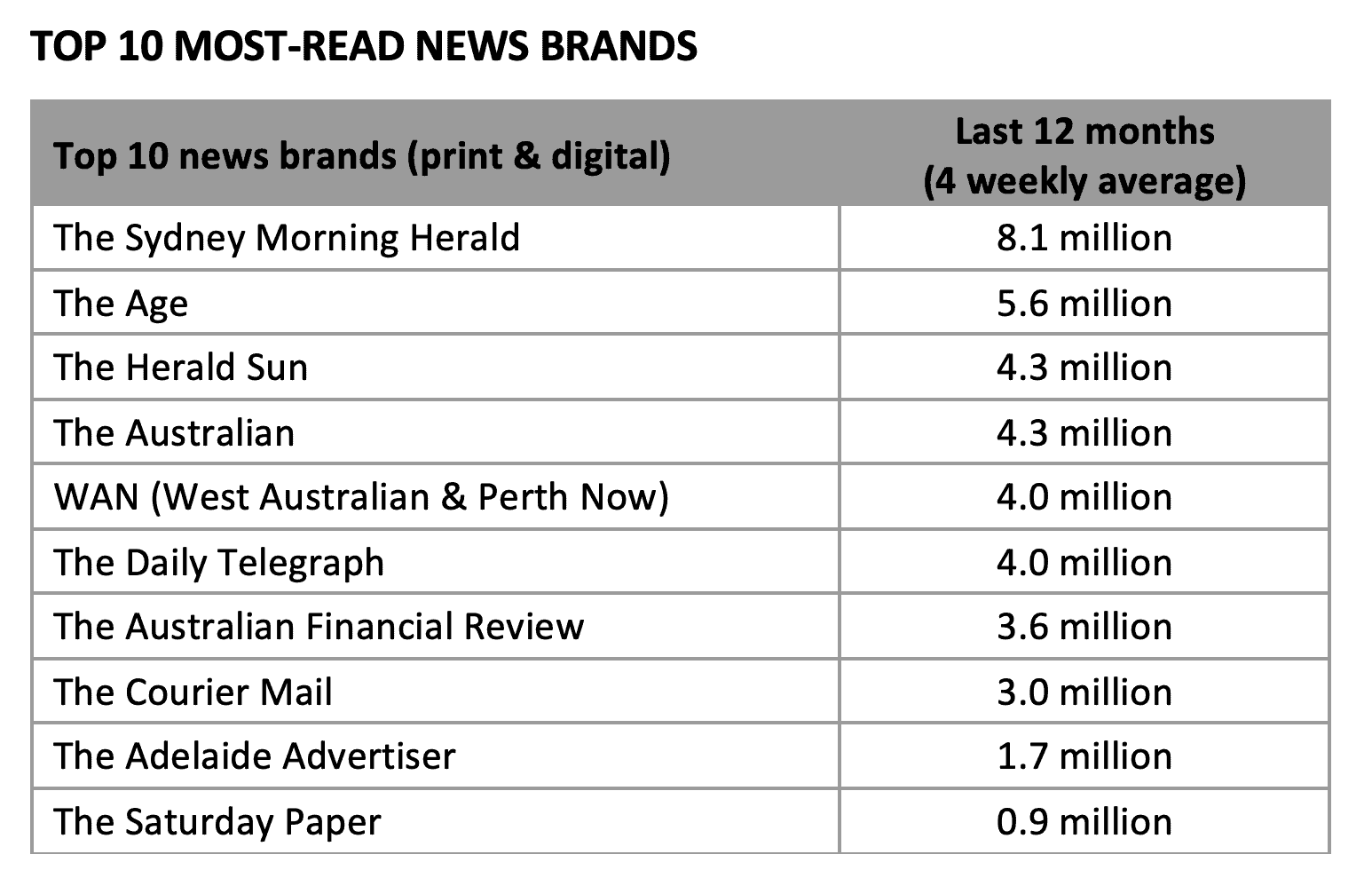 Readership