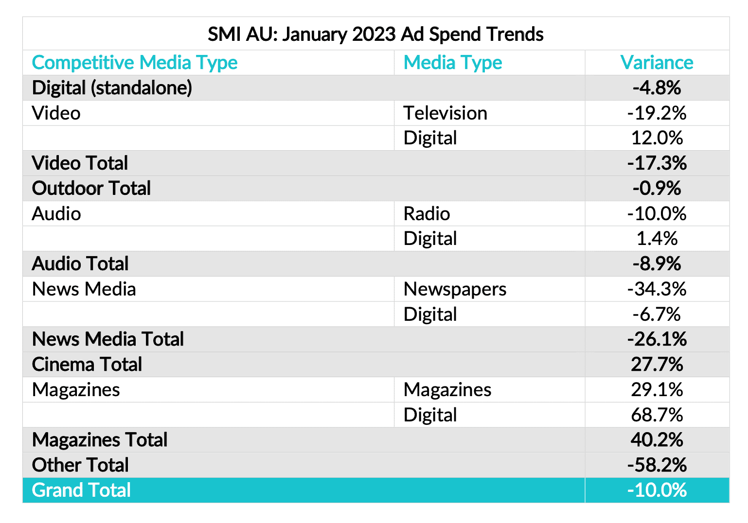 SMI