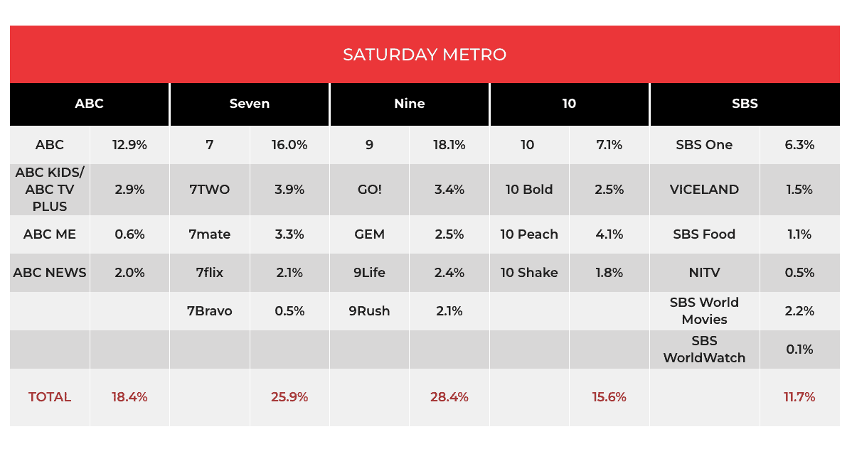 TV ratings