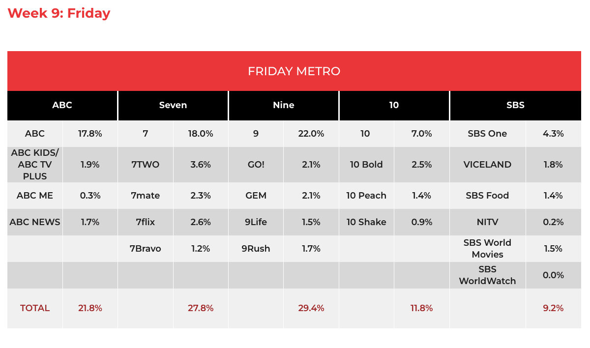 TV ratings