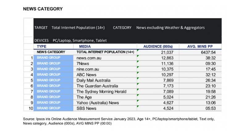 Ipsos