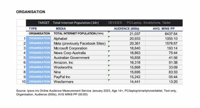 Ipsos