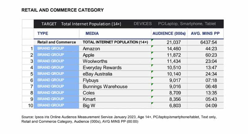 Ipsos