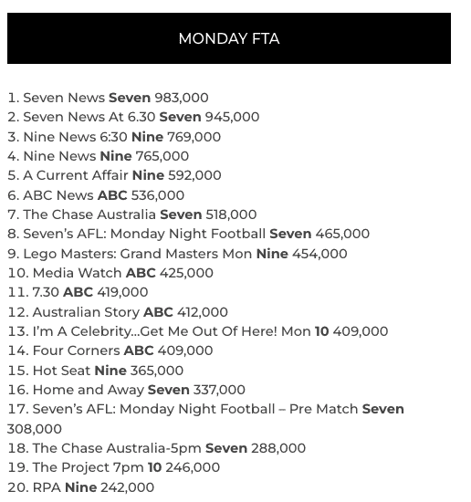 TV ratings