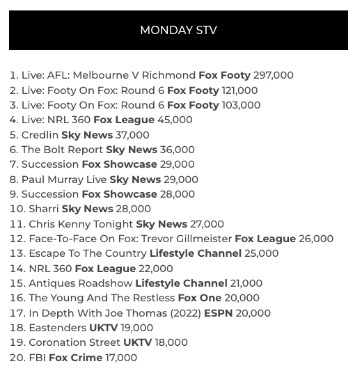 TV ratings