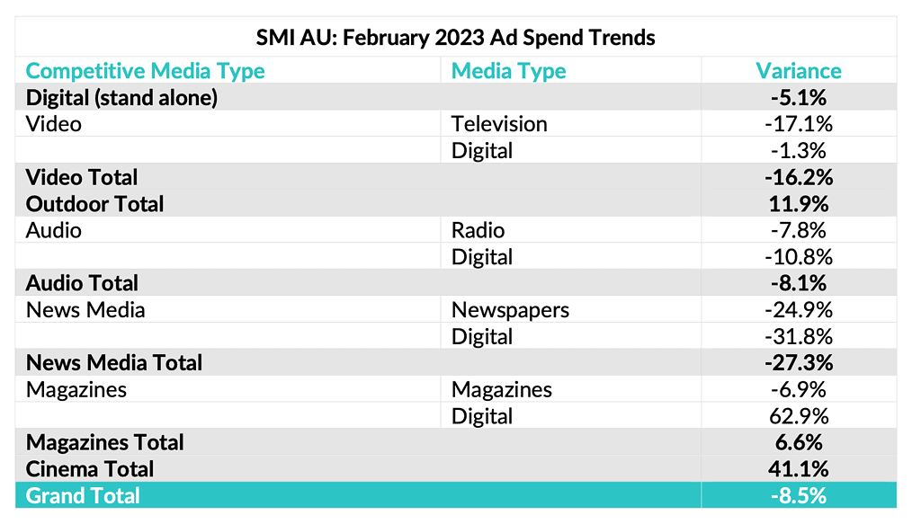 SMI