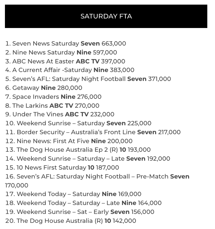 TV ratings