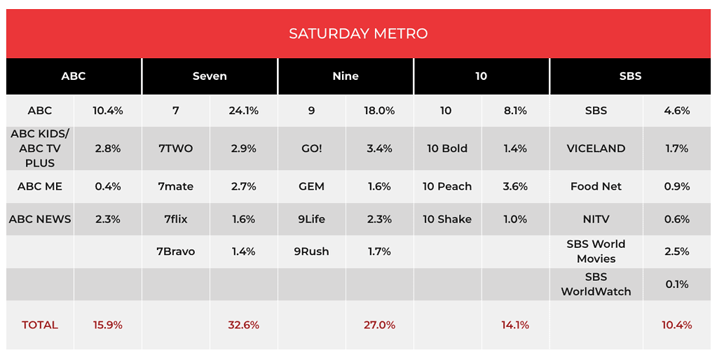 TV ratings