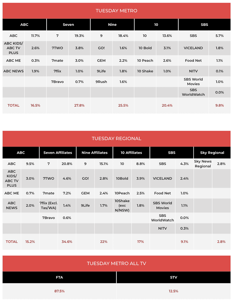 TV Ratings May 30