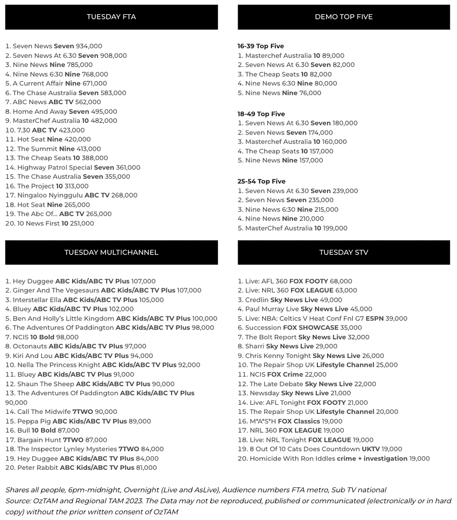 TV Ratings May 30