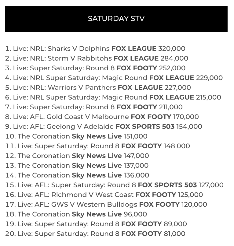 TV Ratings May 6, 2023