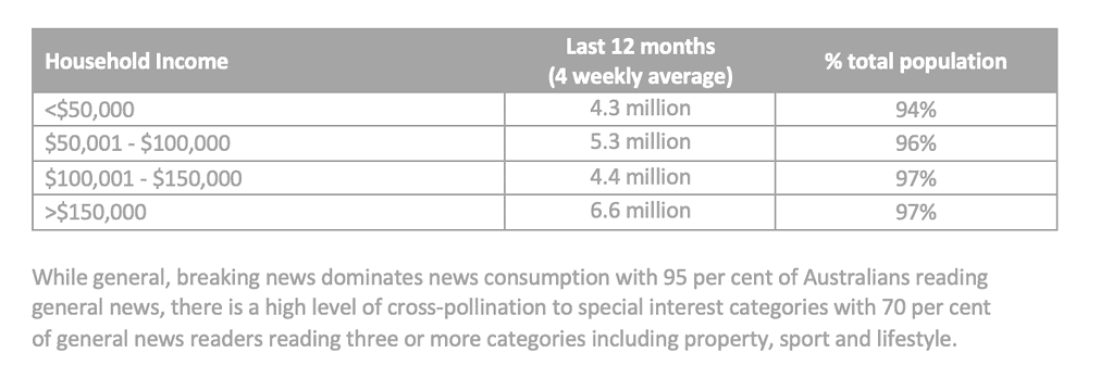 ThinkNewsBrands