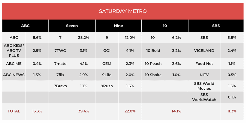 TV ratings may 20