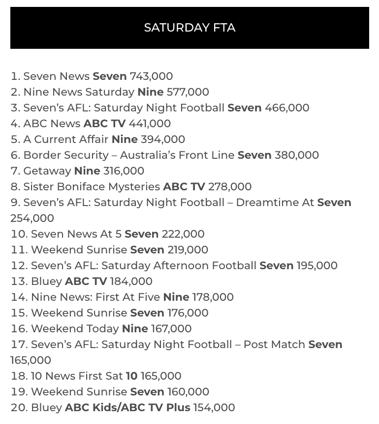 May 20 Tv Ratings