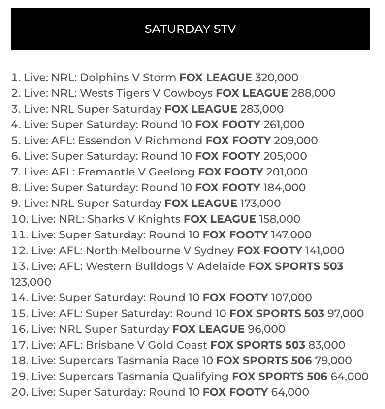 May 20 STV Ratings