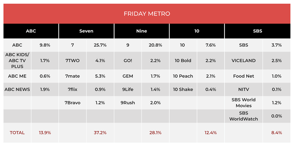 TV ratings 26 may