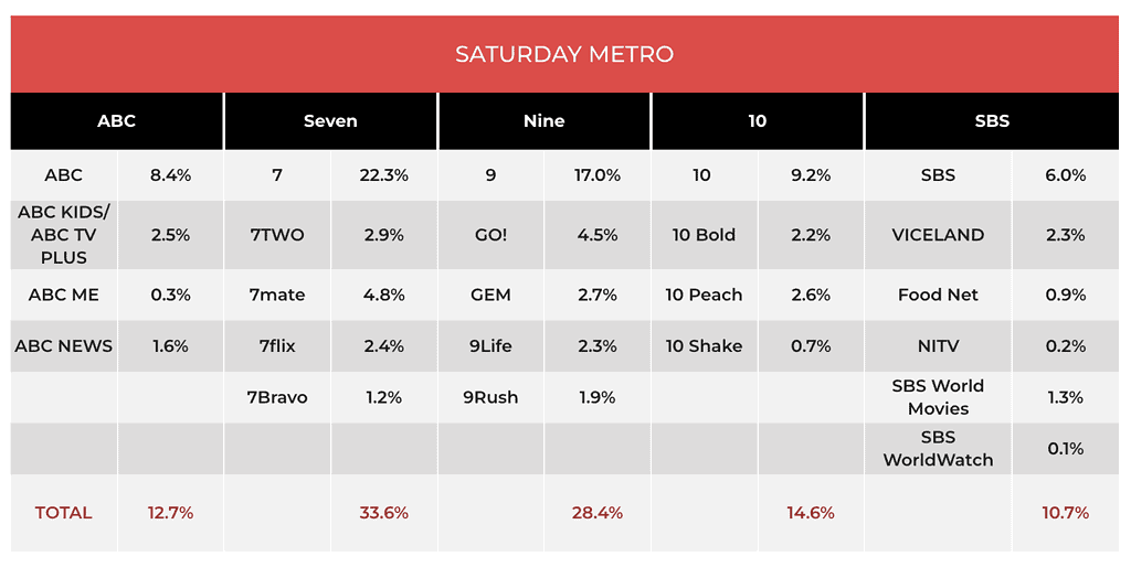 TV ratings may 27