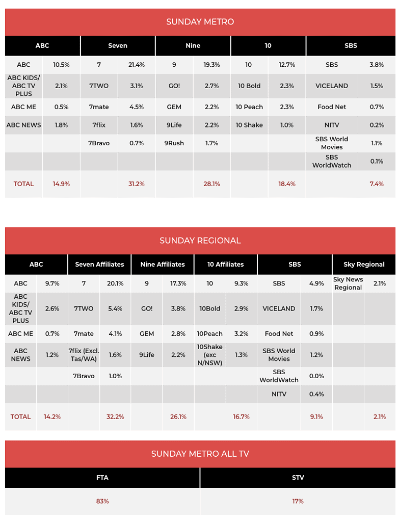 tv ratings may 29