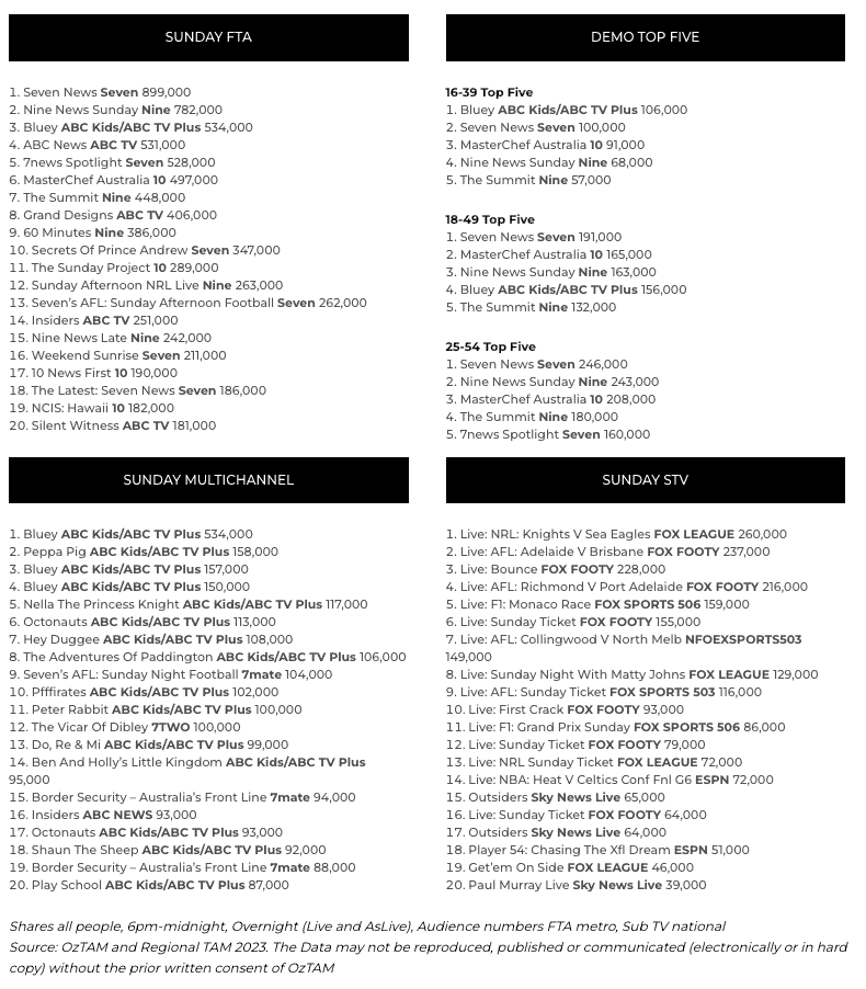 tv ratings may 29