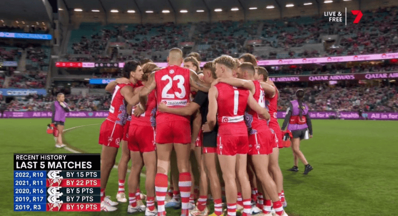 Sydney Swans