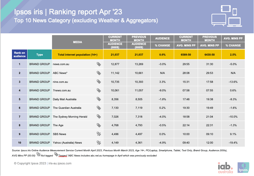 ipsos