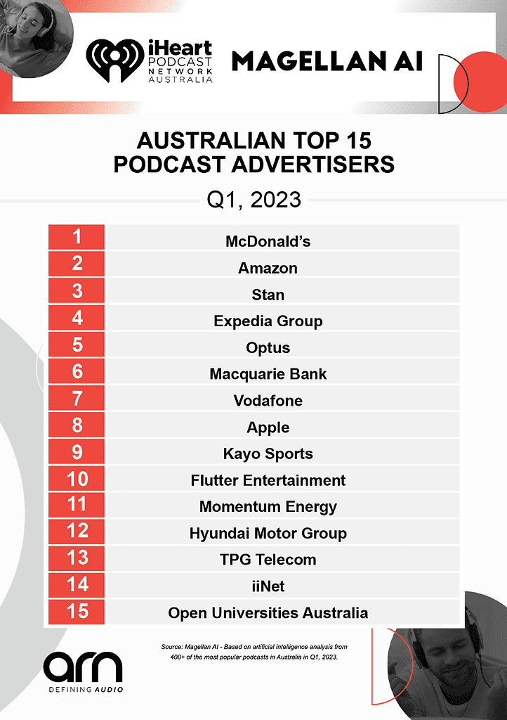 New data