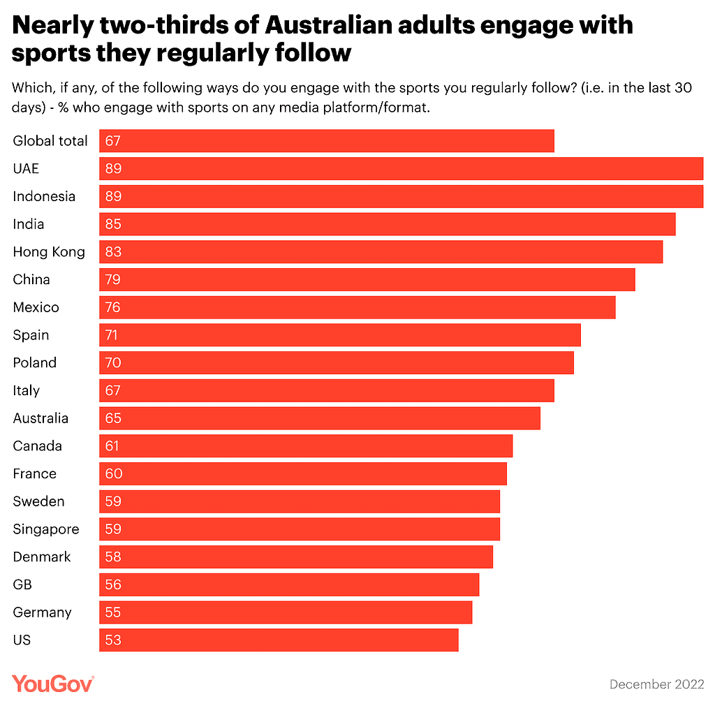 YouGov Sports Streaming