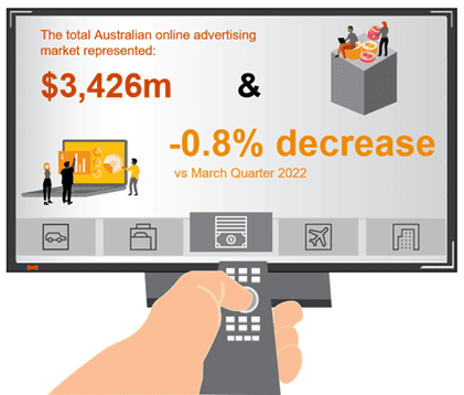 IAB Australia