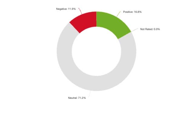 Meltwater data state of origin game 2 2023