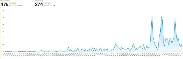 Meltwater data state of origin game 2 2023