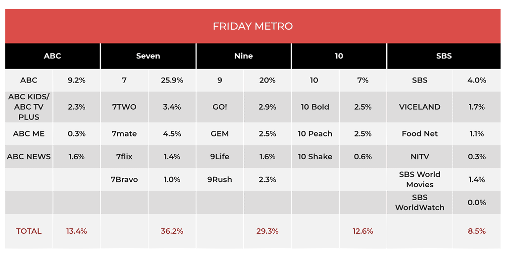 TV Ratings 2 June