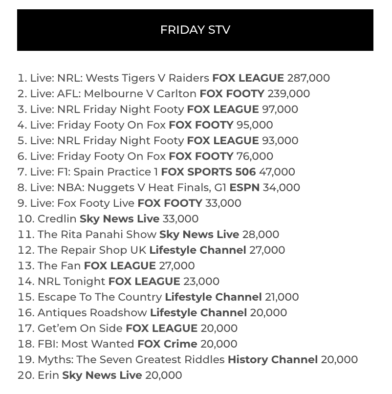 STV June 2