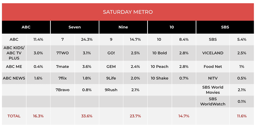 June 3 tv ratings