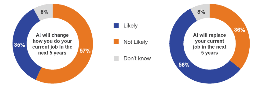 Ipsos Global Advisor