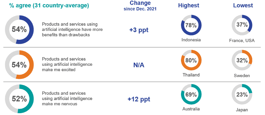 Ipsos Global Advisor