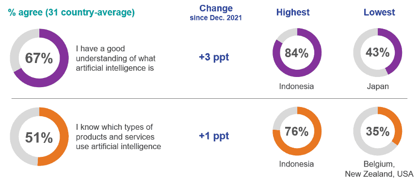 Ipsos Global Advisor