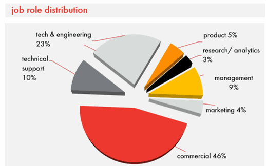 IAB report