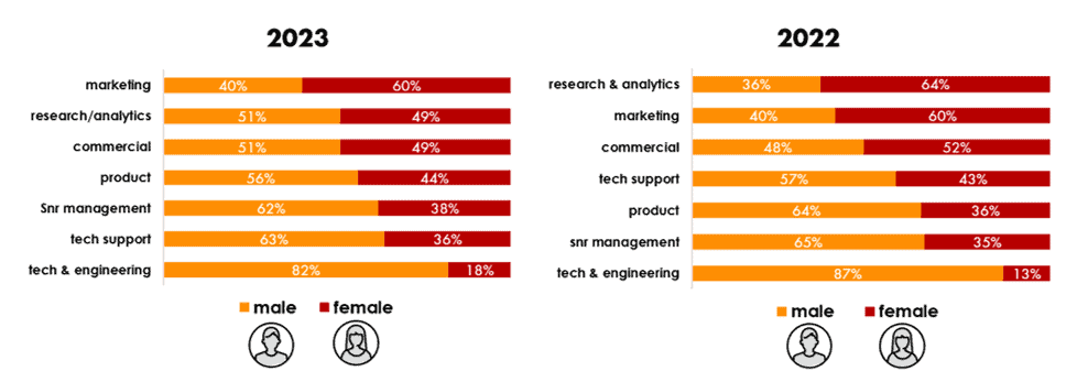 IAB report