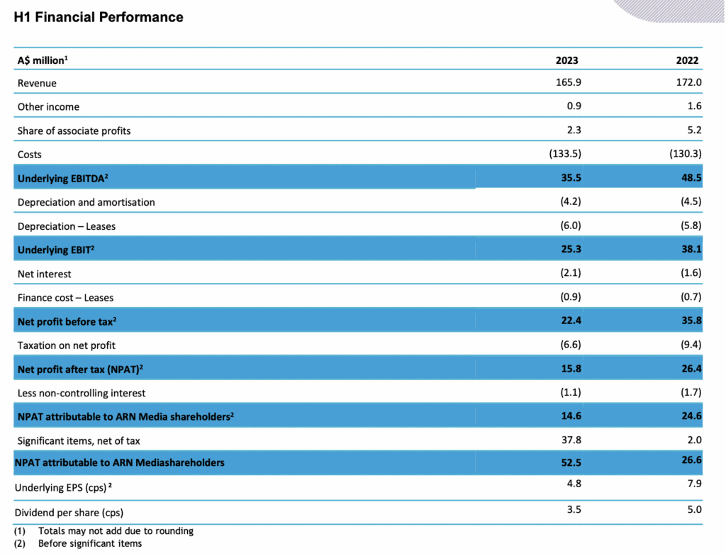 ARN Media financials