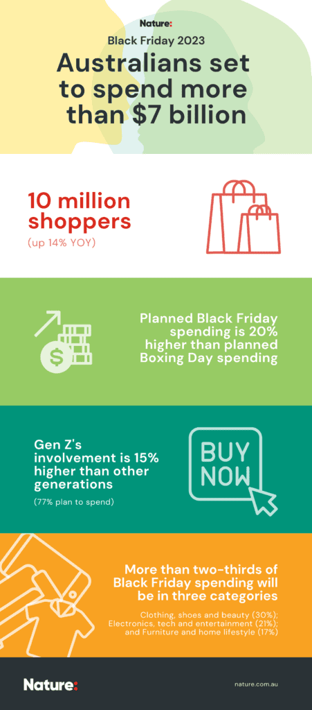 Black Friday Infographic