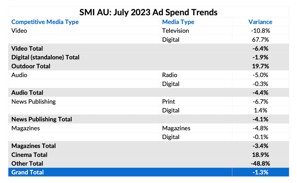 SMI