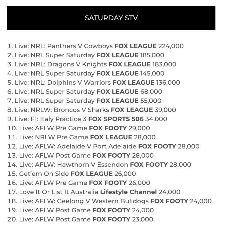 TV Ratings stv 2/9