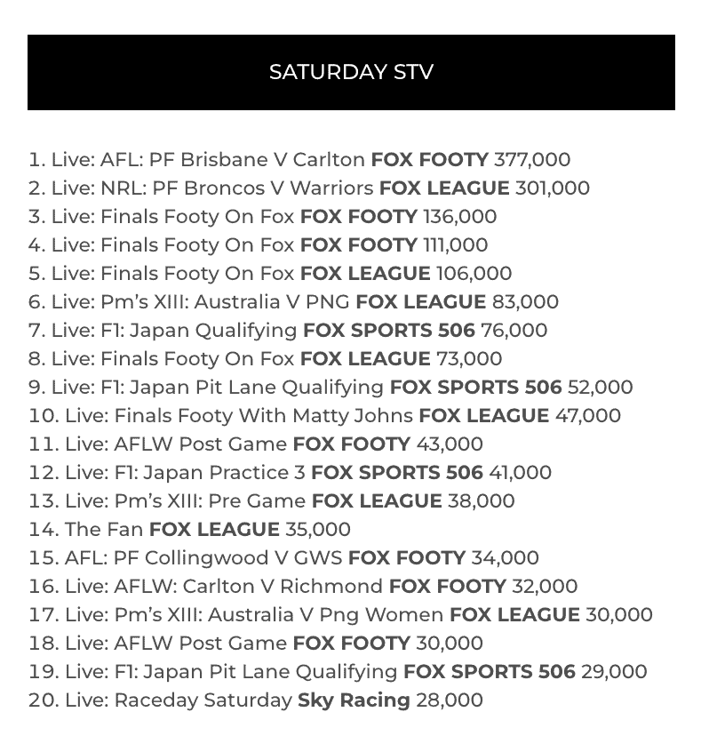 TV Ratings