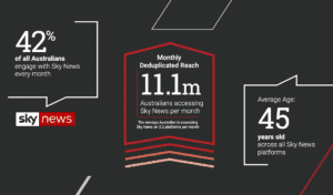 How Sky News is capturing more people on more platforms - Mediaweek