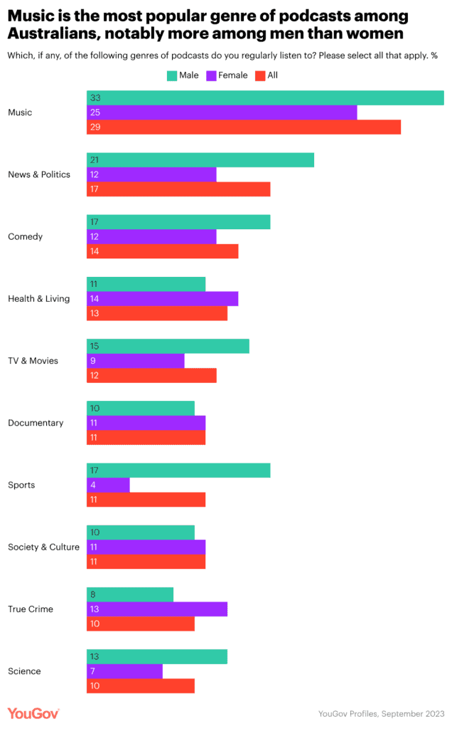 YouGov