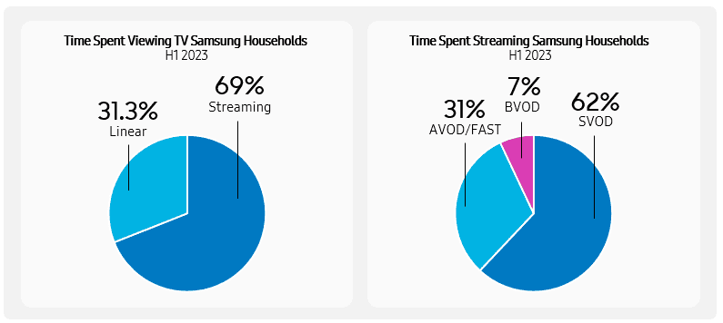 Samsung ads