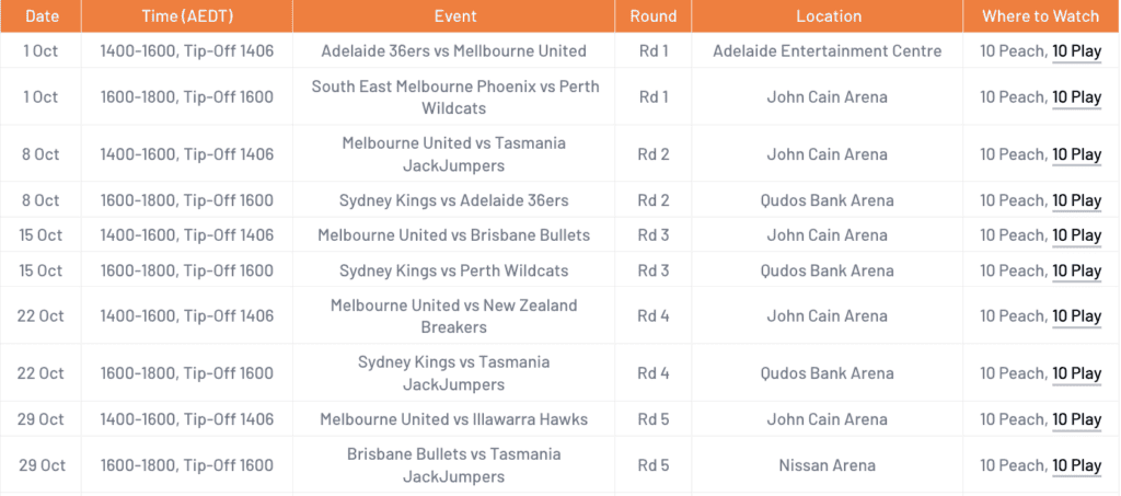 NBL Sunday Hoops